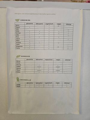  at COCO Green Goodies in Mainz