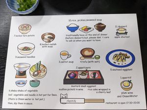 Set menu including pickled vegetables, tofu, shabu shabu with tofu vegetables and udon, taro, radish with miso, seaweed noodles, seaweed soup, rice and sherbet sorbet for dessert at Yunominesou in Tanabe