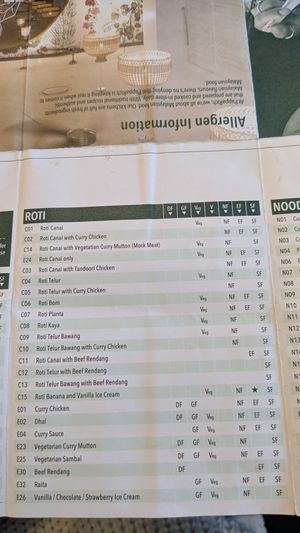  at PappaRich in Sydney