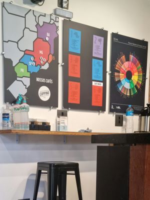  at Cupping Café in Sao Paulo