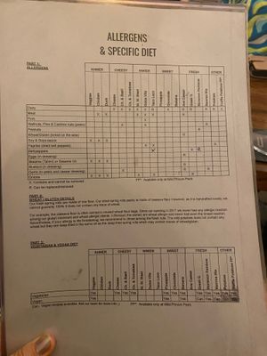 Allergy menu at WILD in Siem Reap