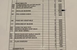 they rised the prices  at Senani by Oak Ray in Kandy