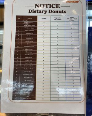 List of vegan and vegetarian donut.   at KUL - Dunkin' in Sepang