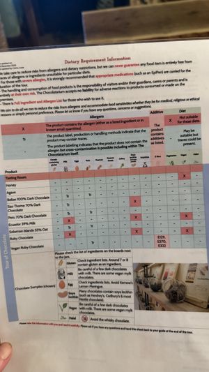 Allergen guide (1)  at The Chocolatarium in Edinburgh