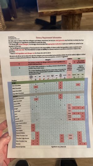 Allergen guide (2)  at The Chocolatarium in Edinburgh