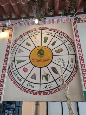  at El Cuatecomate in Tepoztlan