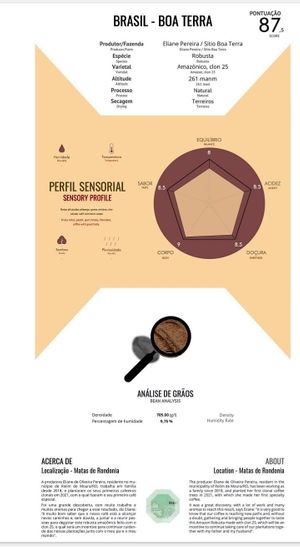  at Jardim Natural Food in Sao Miguel