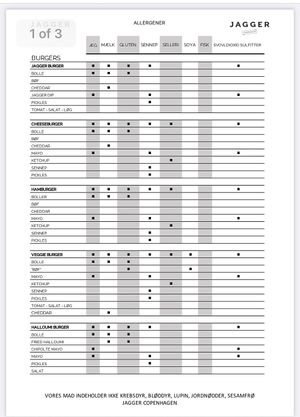 Allergy card  at Jagger in Copenhagen