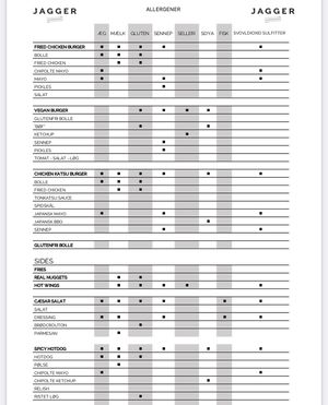 Allergy card 2  at Jagger in Copenhagen