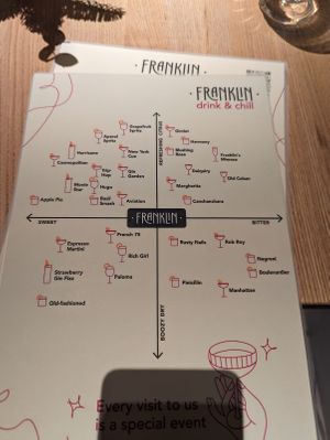 Cocktail selector graph   at Franklin in Vilnius