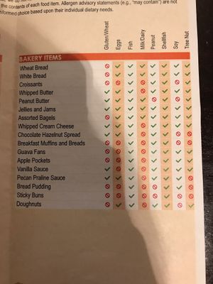 Allergy menu3 at Boma - Flavors of Africa in Lake Buena Vista