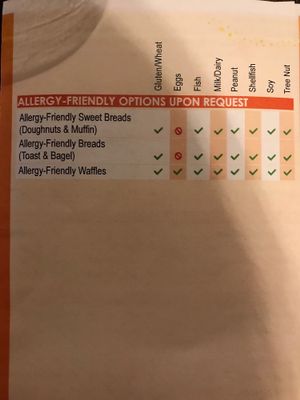 Allergy menu4 at Boma - Flavors of Africa in Lake Buena Vista