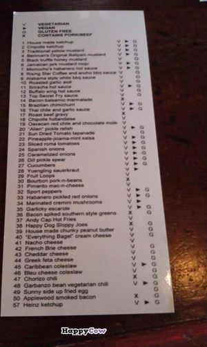 Vegan toppings menu at Happy Dog. Look for the triangles.  at Happy Dog - Detroit Ave in Cleveland