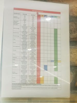  at Pizza Me - Etele Pláza in Budapest