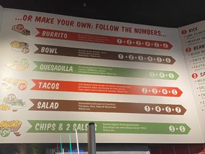 Zusammenstellen 1 at Dolores Burritos in Berlin