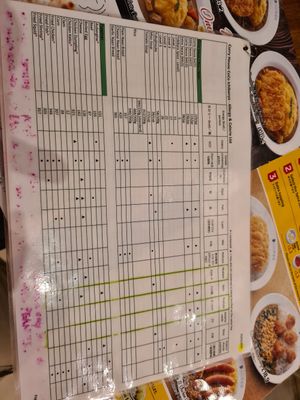  at CoCo Ichibanya  in West London