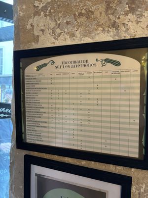 Lots of allergy advice !  at Le Potager du Marais - Saint Paul in Paris