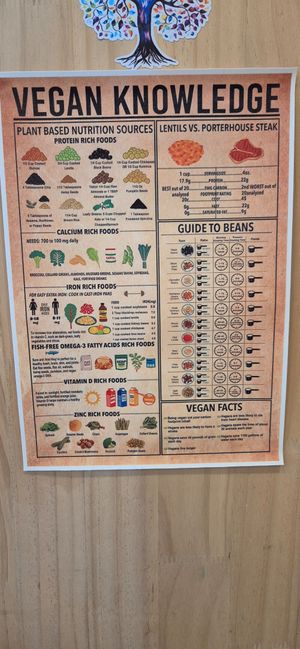 🌱 at Ubuntu Eat in Phuket