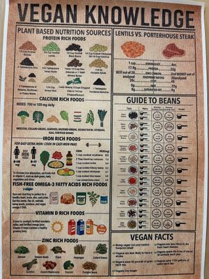   at Ubuntu Eat in Phuket