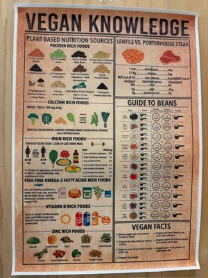 Great information  at Ubuntu Eat in Phuket