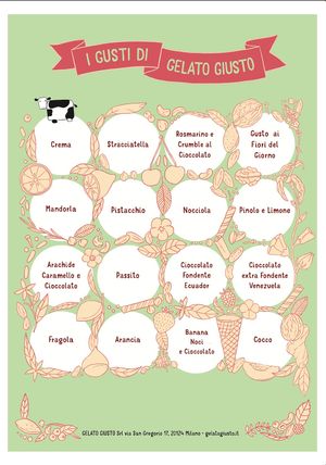 Flavor of April at Gelato Giusto in Milan