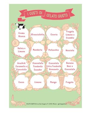  at Gelato Giusto in Milan