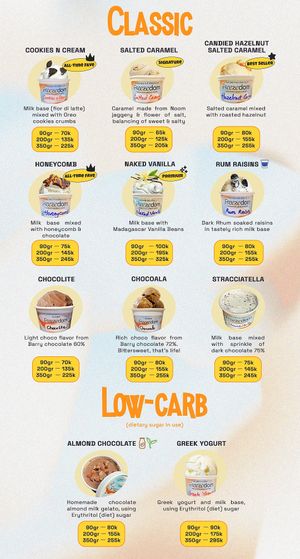 Classic + Lowcarb Menu - Find vegan options with green leaf next to it at Freezedom Hoi An in Hoi An