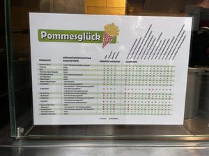   at Pommesglück  in Hannover