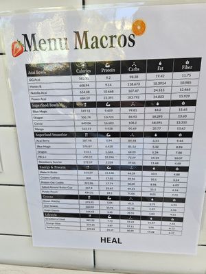  at Lettuce Love Cafe in Toronto