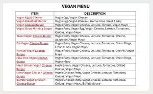 Vegan Burgers Itemization at Deerpath Bagels & Burgers in Hamilton Township