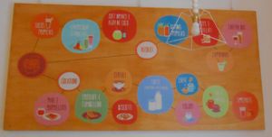 The menu (1) at Vitaminas24 in Rome