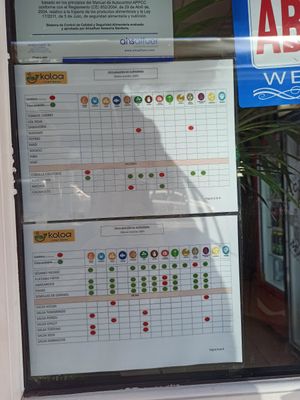 Allergens at Koloa Poke in Fuerteventura