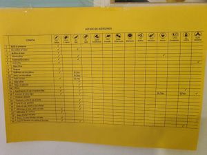 Alérgenos at Cafe y Té Pacífico in Salamanca