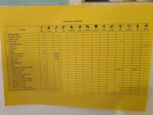 Alérgenos at Cafe y Té Pacífico in Salamanca