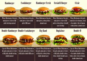 Only vegan burgers at Istvanffi Veggie Burger - Lajos in Budapest