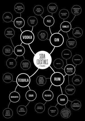 drinks menu  at Soda in Alba