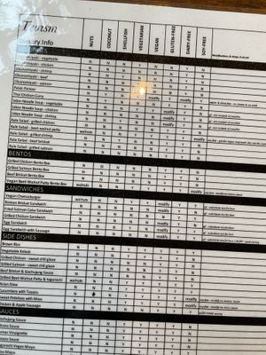 Dietary info for every dish! at Teaism  - Penn Quarter in Washington