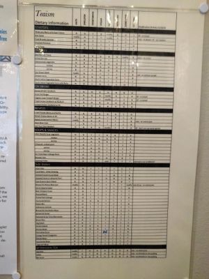 updated dietary info 3/2017 pg 1 of 2 at Teaism  - Penn Quarter in Washington