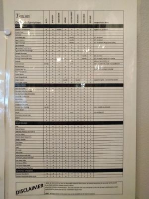 updated dietary info 3/2017 pg 2 of 2 at Teaism  - Penn Quarter in Washington