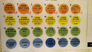 The menu in English. This is pasted on the wall which has more items than the one with pictures. at Babione - 바비오네 in Seoul