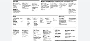 Carta verano 2020 at Valentin in A Coruna