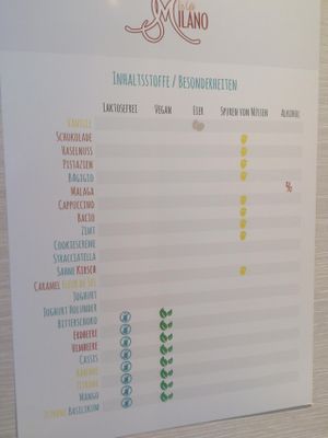 Proper declaration of flavors at Eiscafe Milano in Bad Vilbel