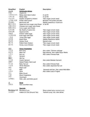 This is my unofficial translation of the Chinese-language section of the menu, with descriptions of items I tried, and with non-vegan items marked.  at My Healthy Cuisine in Sibu