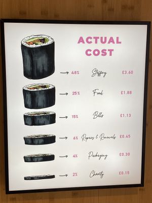 Cost of making a sushi burrito  at Happy Maki in Brighton