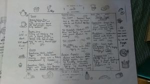 menu at Terrasen Cafe in Hyderabad