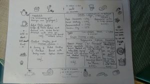 menu at Terrasen Cafe in Hyderabad