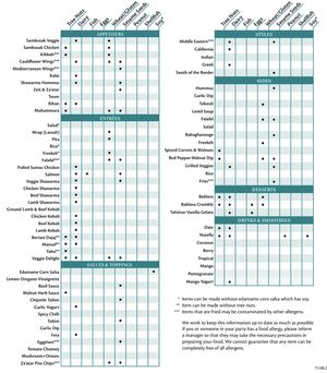 Allergen menu  at Dish N' Dash in Fremont