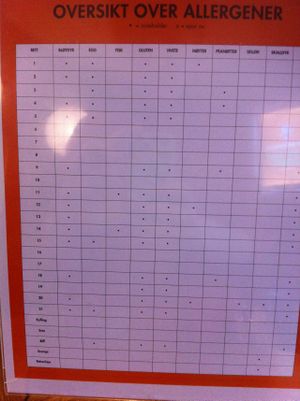 Table to see which meals are vegan. Non-vegan: Bløtdyr, egg, fisk, skalldyr. Maybe the last one says mælk = milk  at Wok&Go in Lillestrom