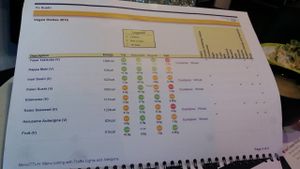 1 page of the vegan food list at YO! Sushi in Norwich