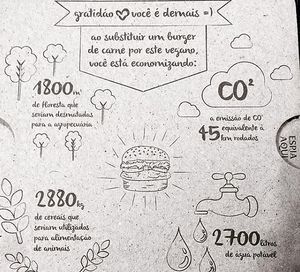 Embalagem dos Burgers at Mantra Gastronomia e Arte in Porto Alegre